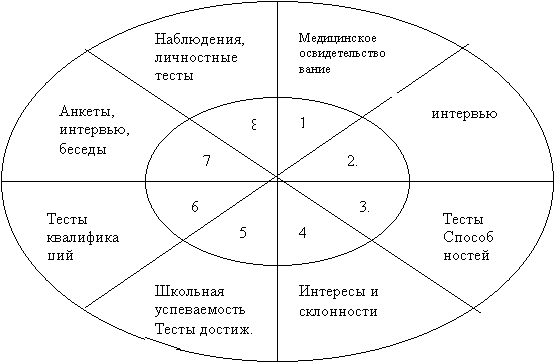 Дизайн личности тест